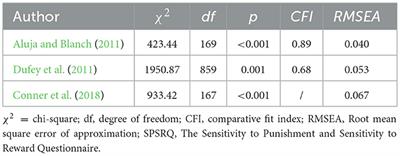 Exploratory and confirmatory factor analysis of the sensitivity to punishment and sensitivity to reward questionnaire-revised and its psychometric evaluation among Chinese person with substance use disorder